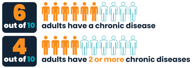 Chronic Disaease Chart