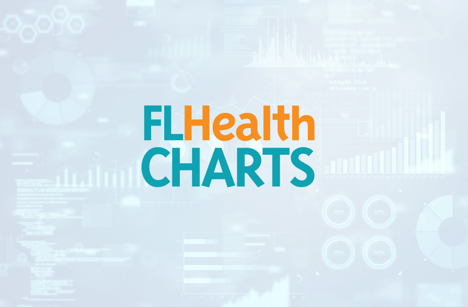 Image with Florida CHARTS logo
